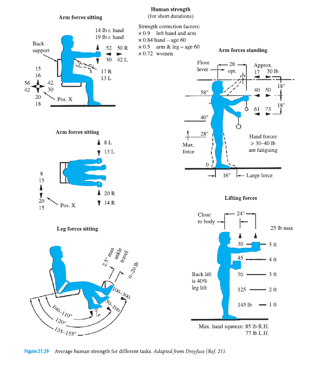 《Roark's Formulas for Stress and Strain》原版PDF